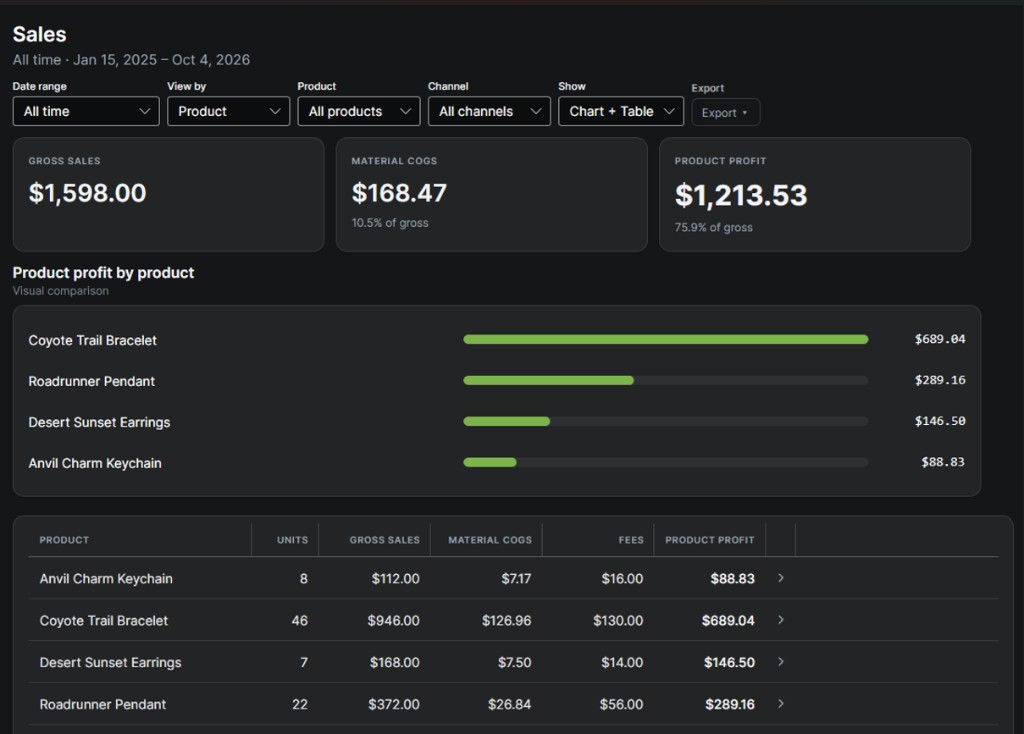 MakerBean Sales report — gross sales, material COGS, fees, and product profit by product